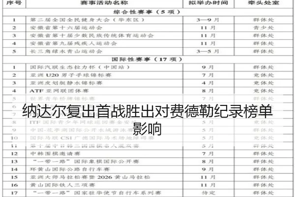 纳达尔复出首战胜出对费德勒纪录榜单影响